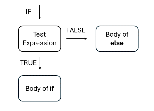 Abbildung 3: Standard RStudio Oberfläche